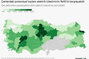 Çatı Üstü Güneş Enerjisi Potansiyeli