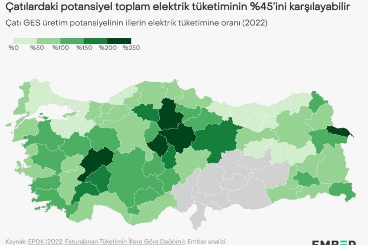C-ati-U-stu-Gu-nes-Enerjisi-Potansiyeli-2 Çatı Üstü Güneş Enerjisi Potansiyeli