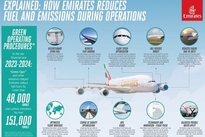 Emirates emisyon azaltımı