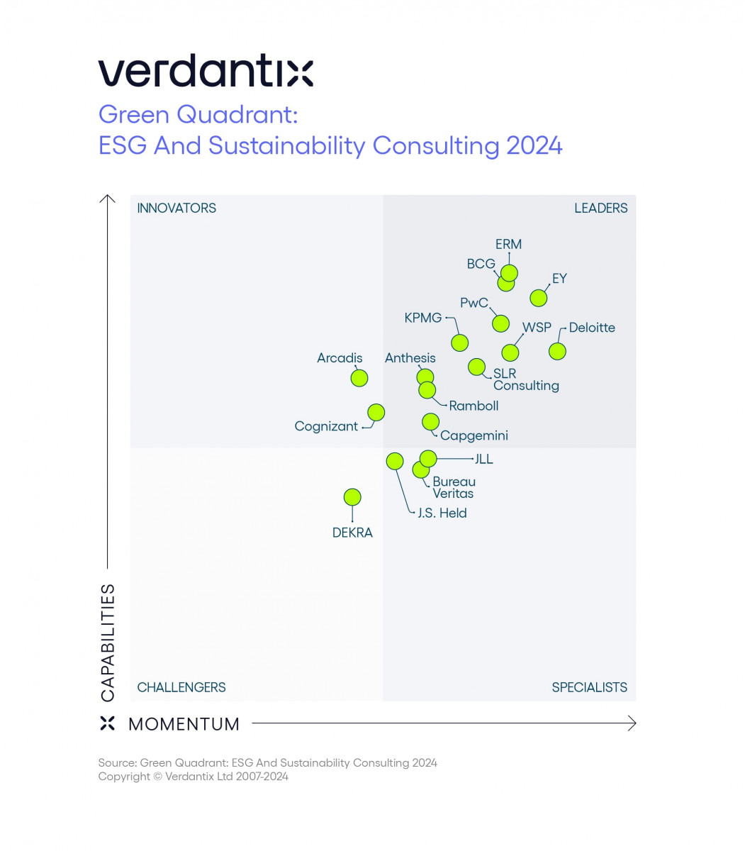 Verdantix’in Green Quadrant