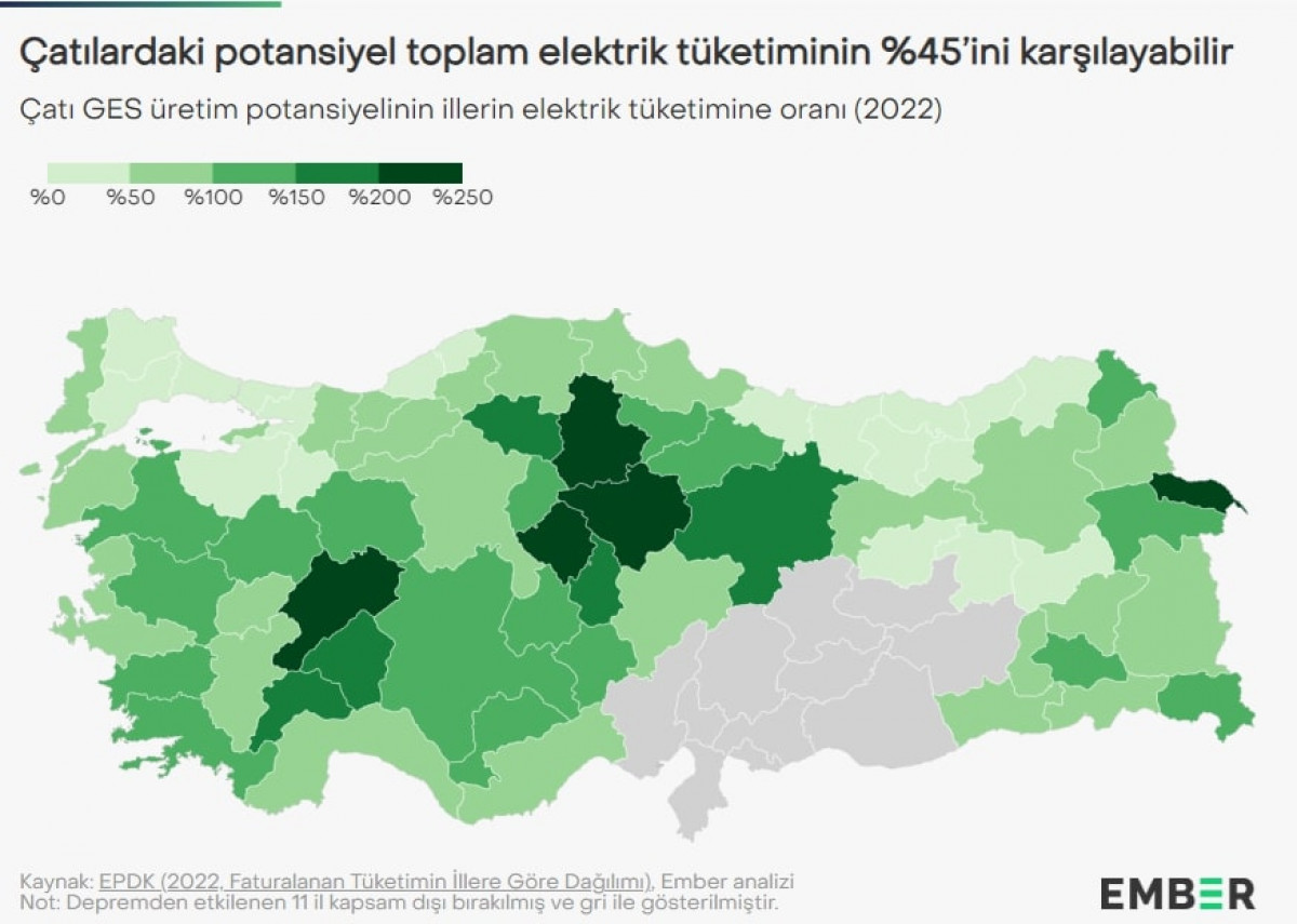 Çatı Üstü Güneş Enerjisi Potansiyeli