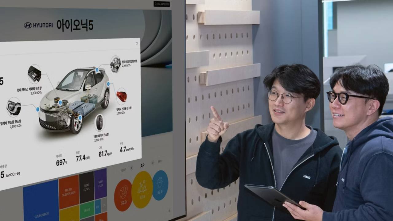 Hyundai ve Kia’dan Çevre Dostu Üretim Hamlesi