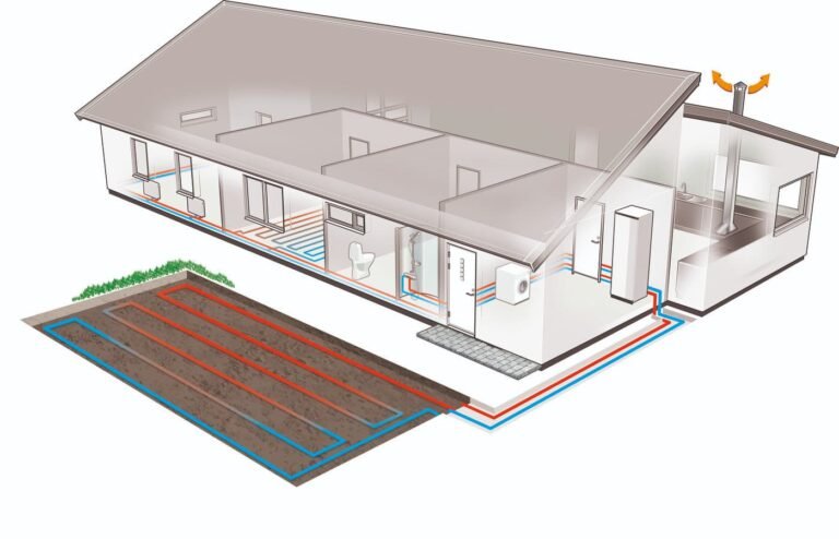 toprak ısı pompası modeli